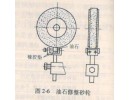 砂輪為什么要修整？如何修整？