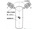 磨床數(shù)控化改造中誤差補償與砂輪修整