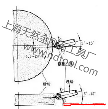 無(wú)心磨導(dǎo)輪修整器金剛石偏移量？