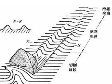 振動(dòng)是修整的大敵