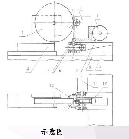 數(shù)控砂輪修整裝置