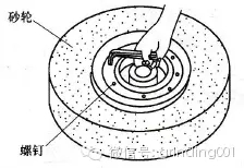 砂輪安裝、砂輪平衡、砂輪修整你做的都對(duì)嗎？