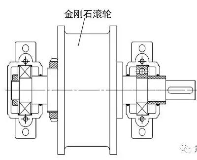 金剛石滾輪成形砂輪修整器的結構設計