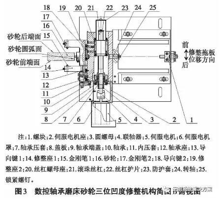 滾子軸承內圈滾道凸度磨削砂輪的修整